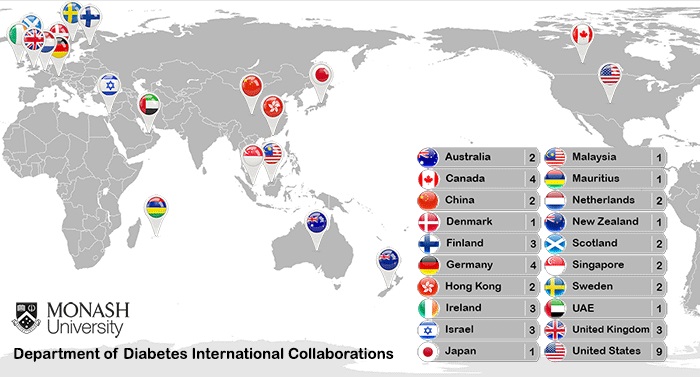ccs diabetes collaborations