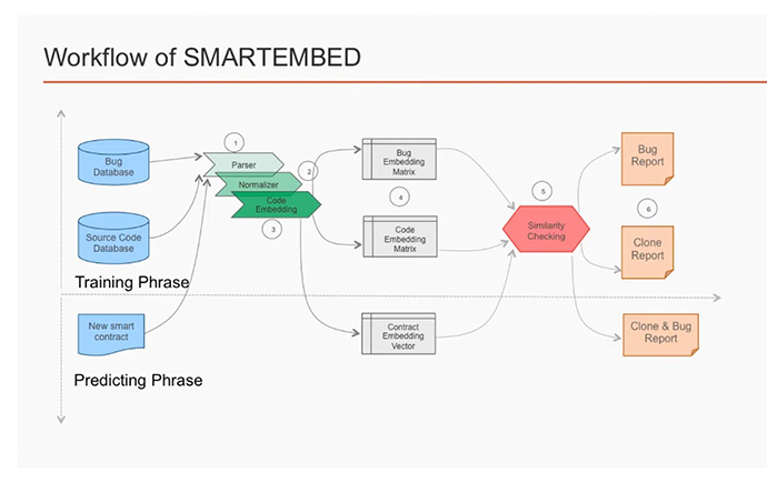 smartembed