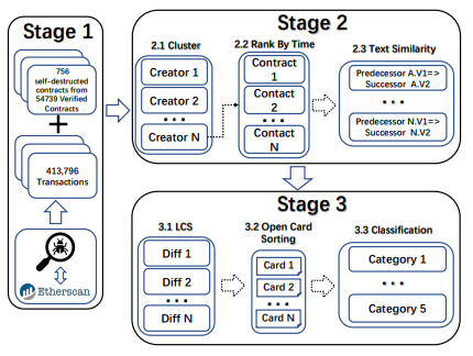 Self destruct diagram