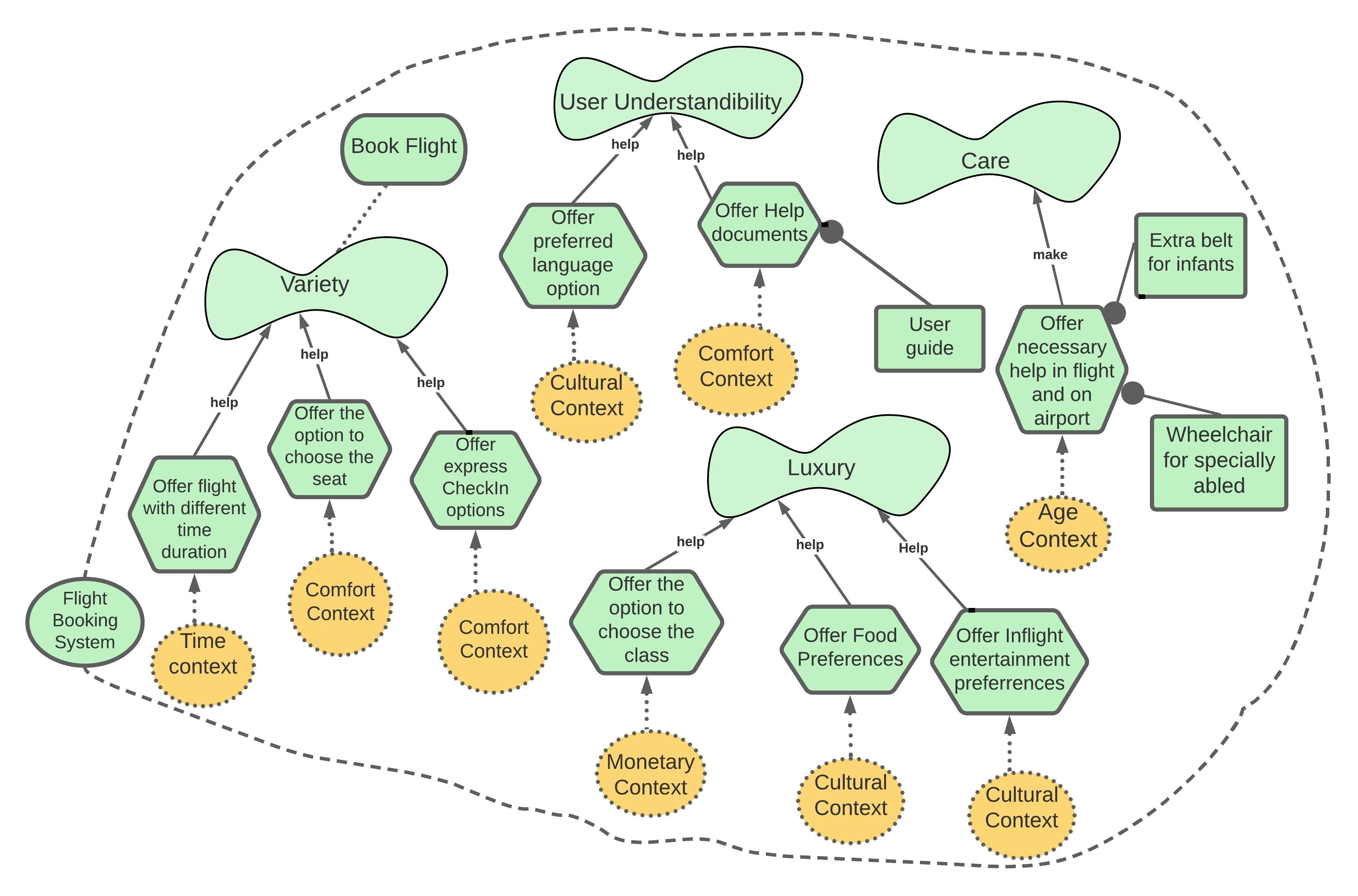 Flight Booking System diagram
