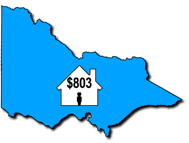Weekly median income for single households in the state of Victoria Image of Victoria displaying weekly median individual household income