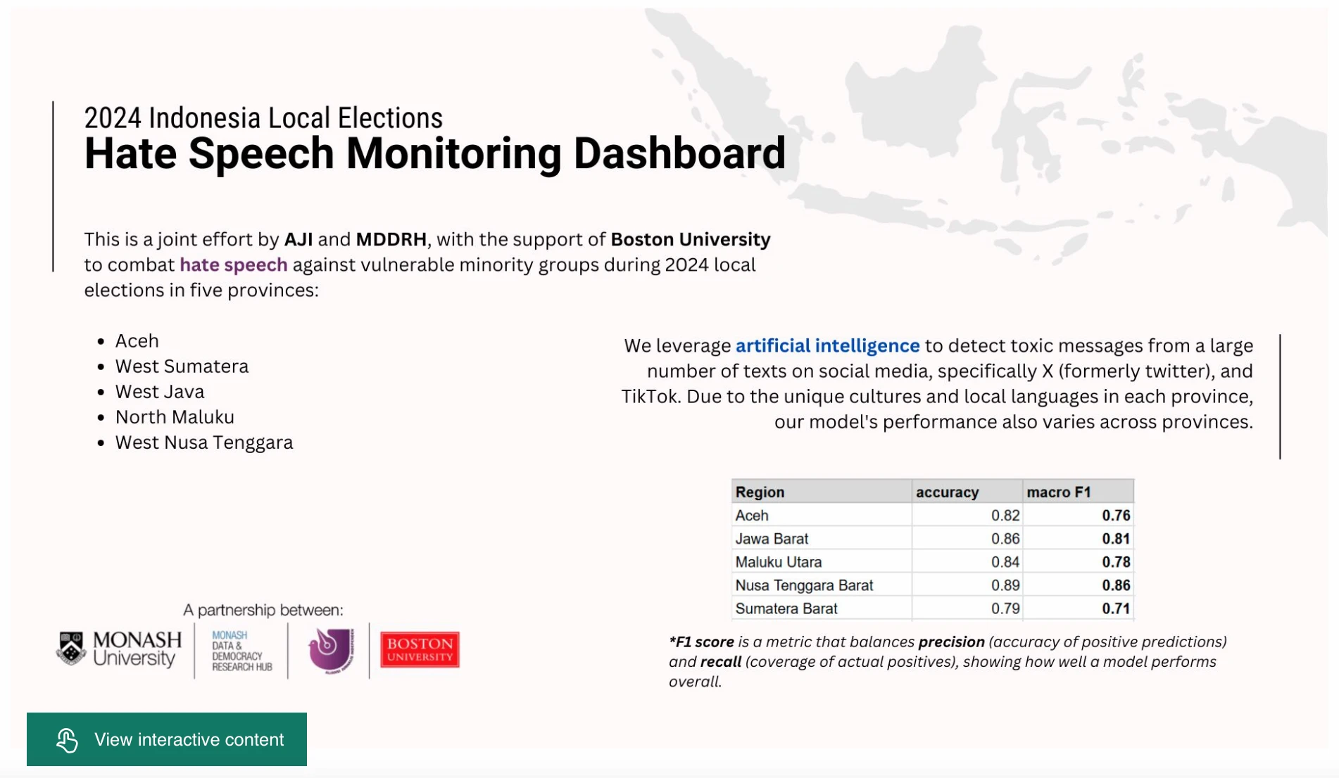 hate-speech-pilkada-dashboard