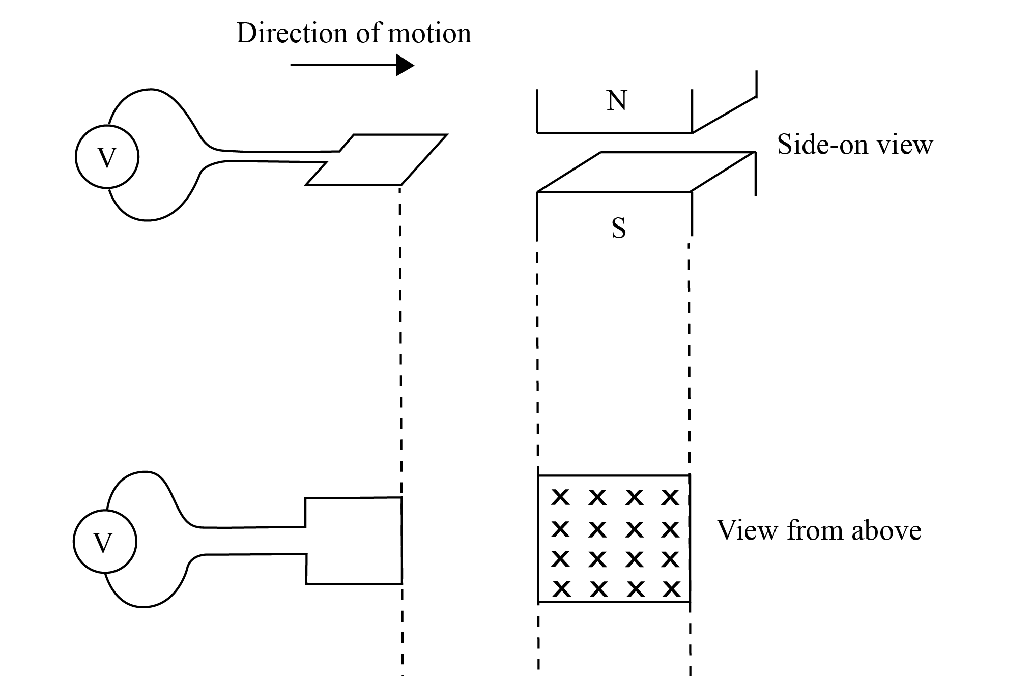 Wire loop moving towards a magnetic field.