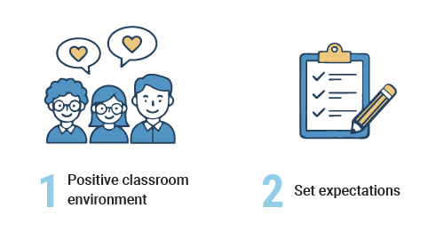 1. Positive classroom environment, 2. Set expectations
