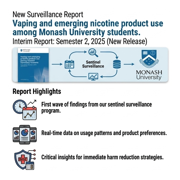 Report: Vaping and emerging nicotine product use among Monash University students