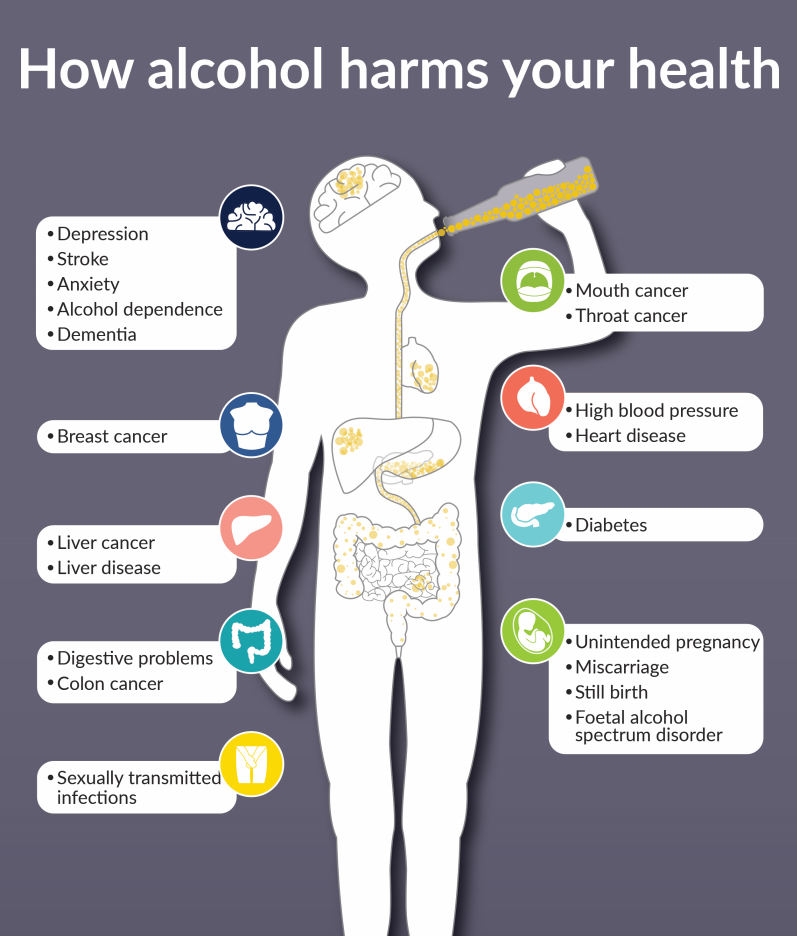 How alcohol harms your health