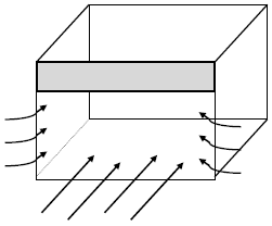 Normal even flow of air into a fume cupboard