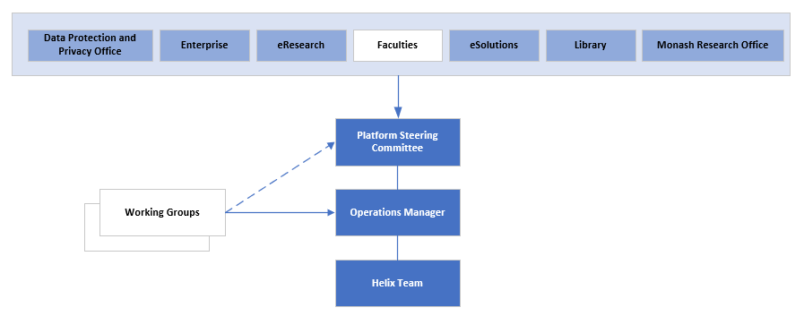 Helix Governance Helix Governance