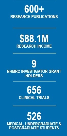 CCS Infographic