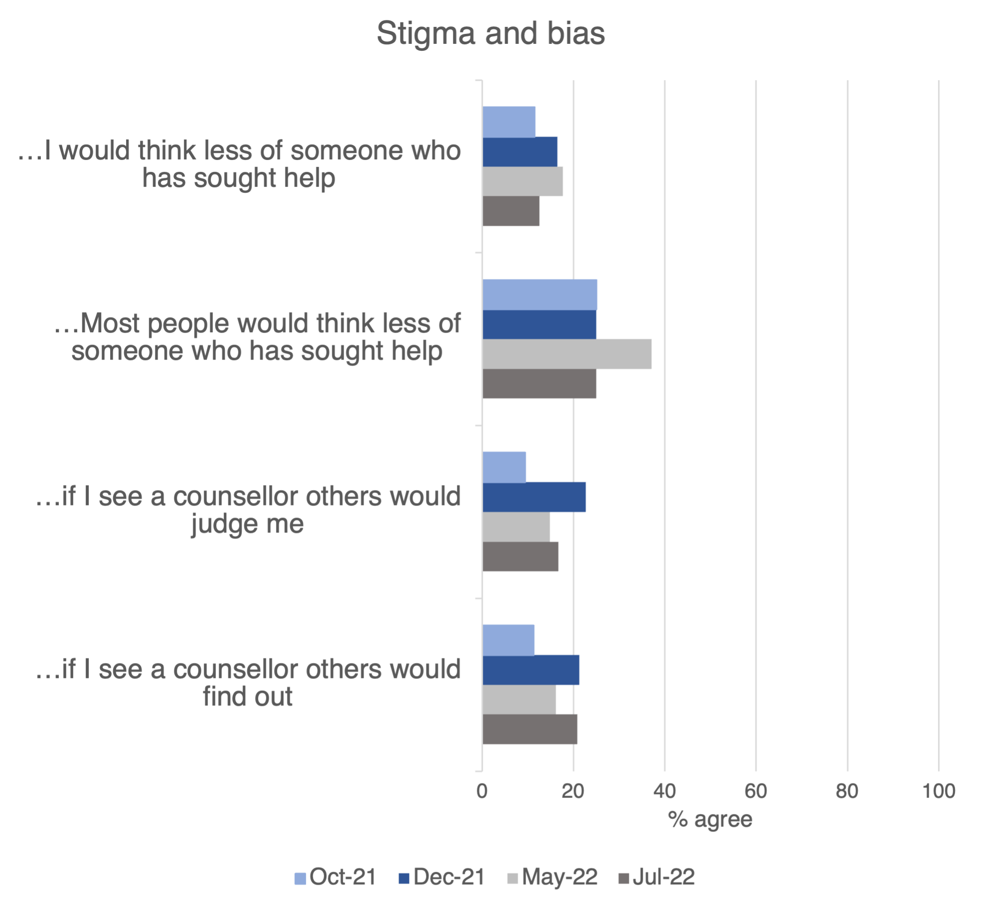 Stigma and bias for HDR students Stigma and bias for HDR students