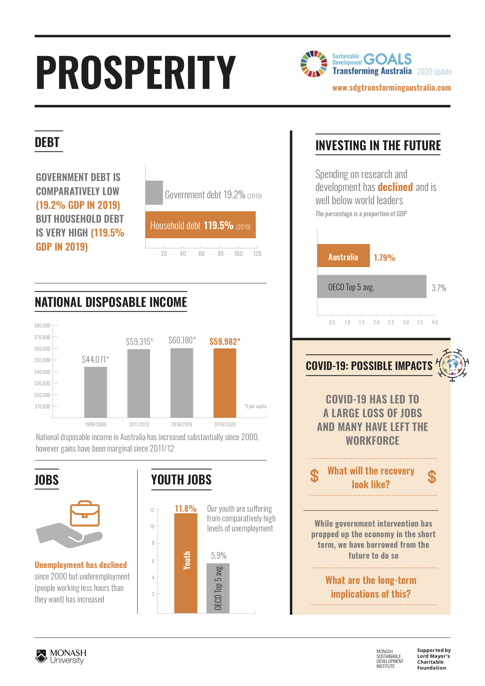 Prosperity infographic
