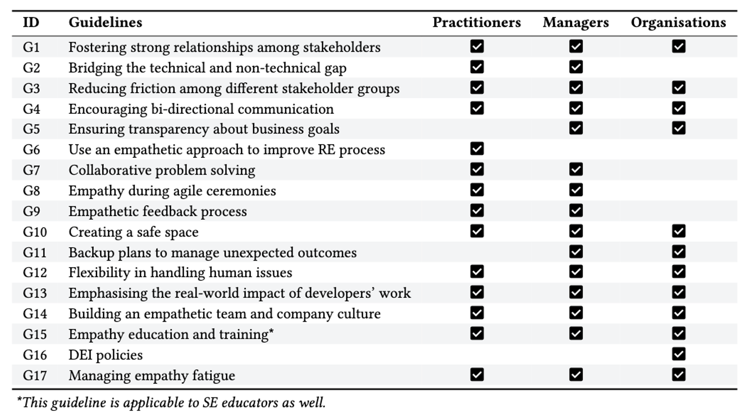 SE guidelines table