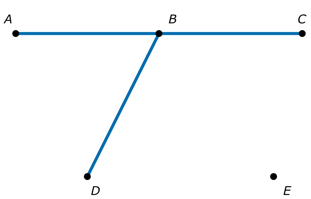 graph with vertices A, B, C, D, E. Edges connecting A to B, B to C, and B to D.