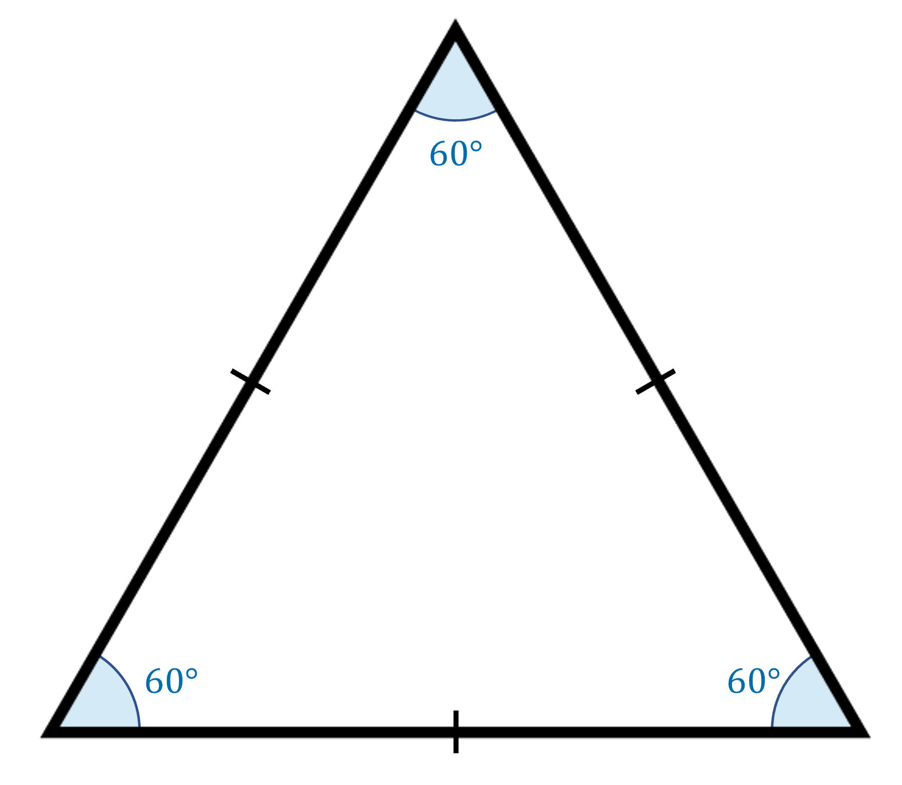 Equilateral triangle with sides of equal length and all three interior angles shaded light blue and marked as 60 degrees