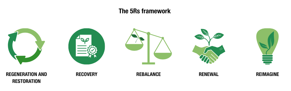 5Rs framework: Regeneration and Restration, Recovery, Rebalance, Renewal, Reimagine