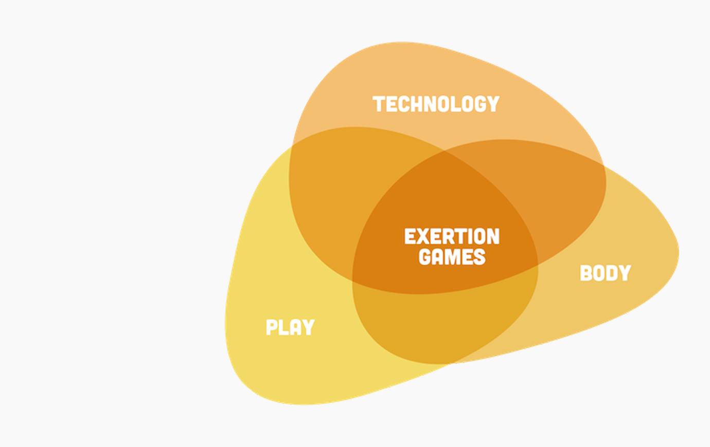 Exertion Games Lab about