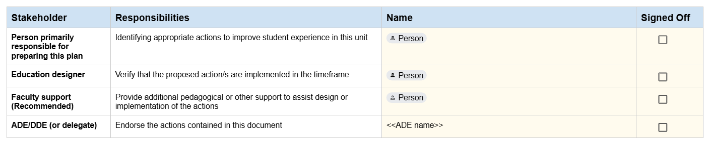 Stakeholder sign off box