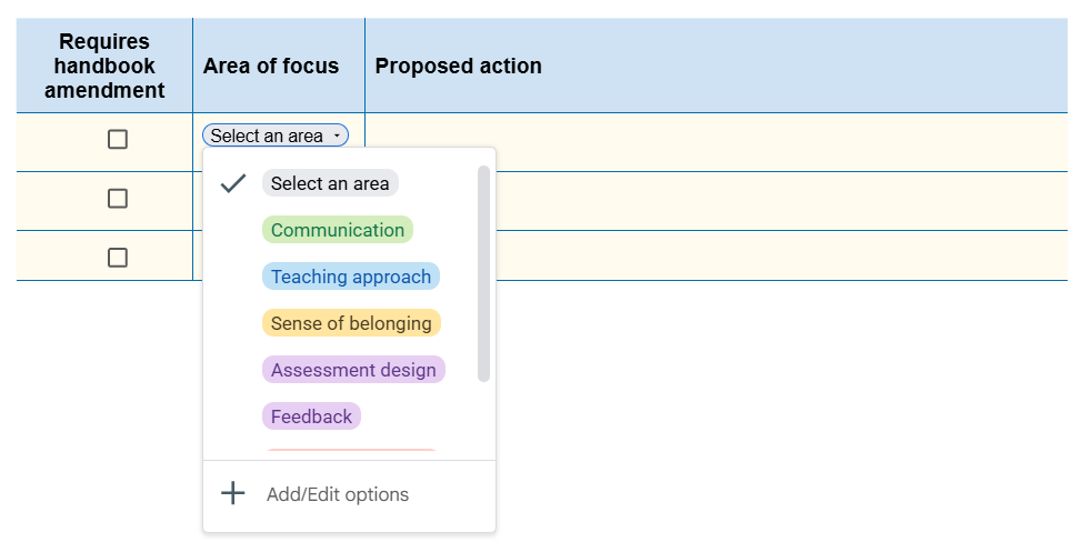 Action plan drop down options to indicate areas of focus 