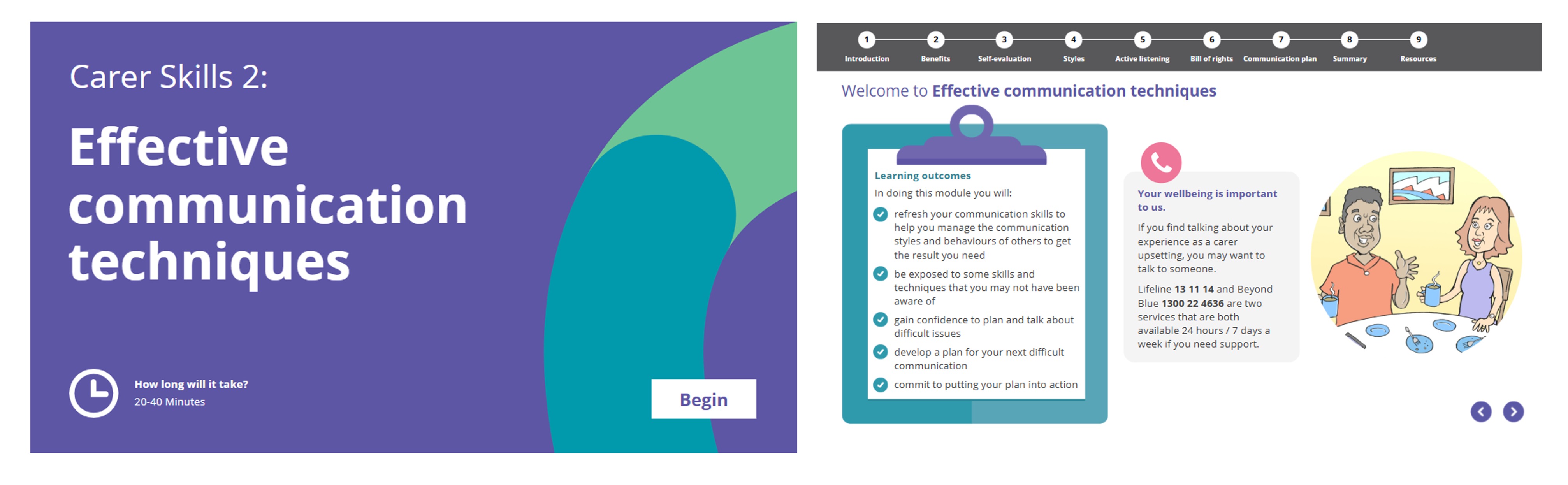 Carer skills 2-Effective communication techniques