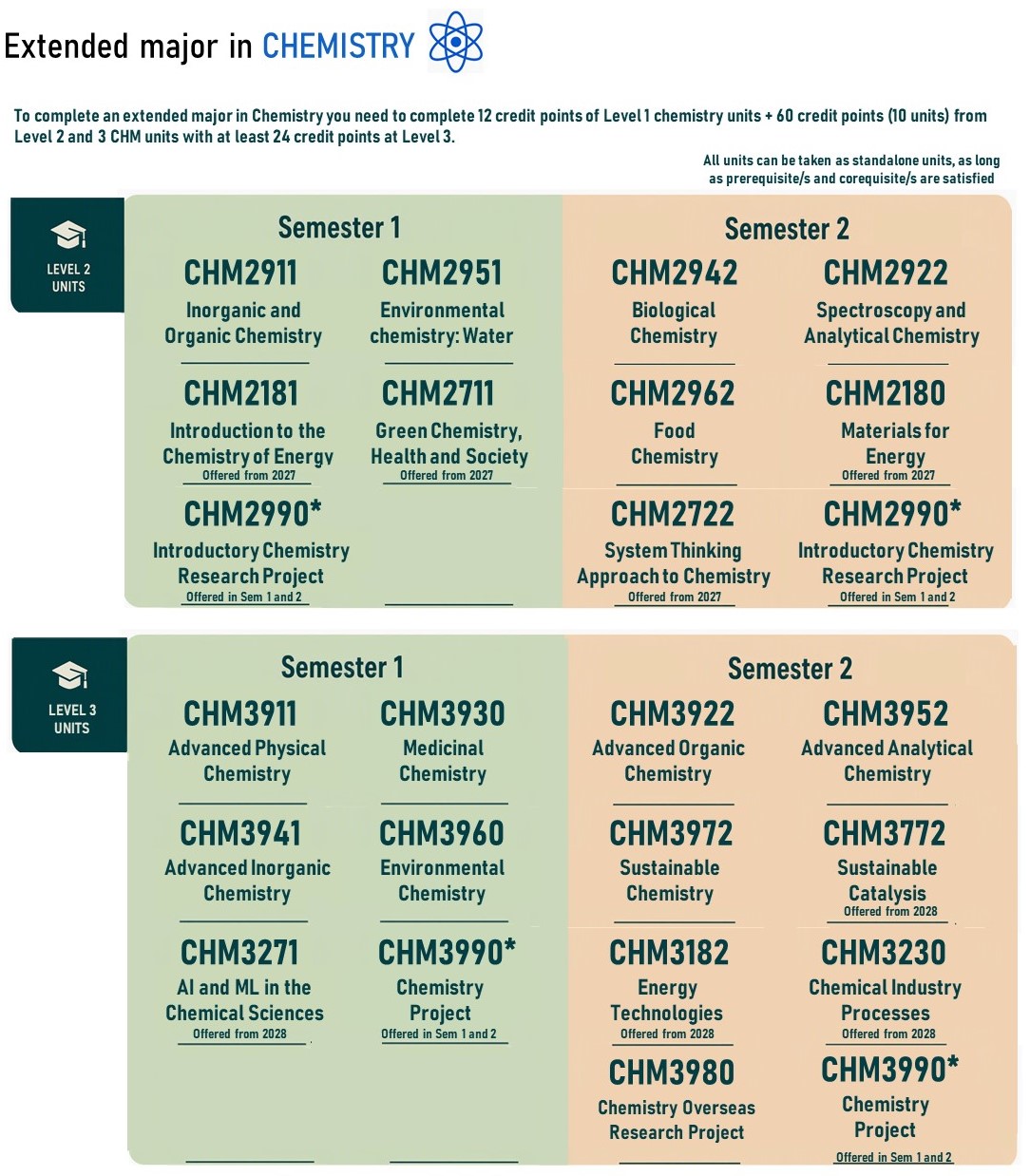 Chem V6