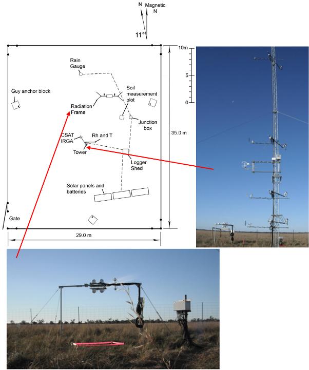 JAXA flux monitoring tower