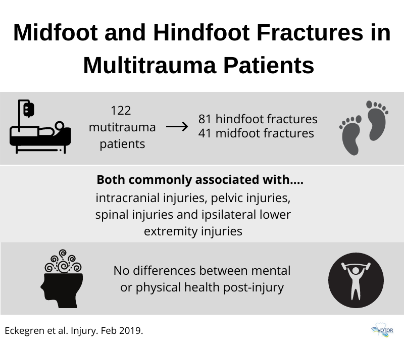 Midfoot and hindfoot fractures