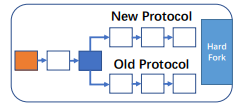 EMSE Maintenance diagram