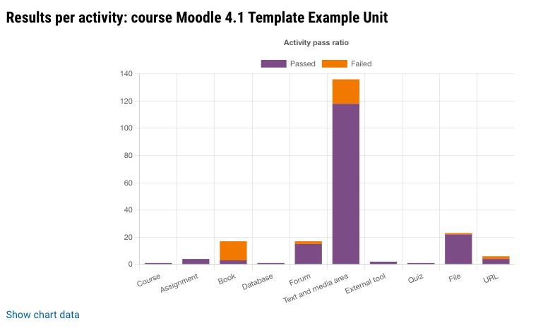 image of the activity breakdown chart
