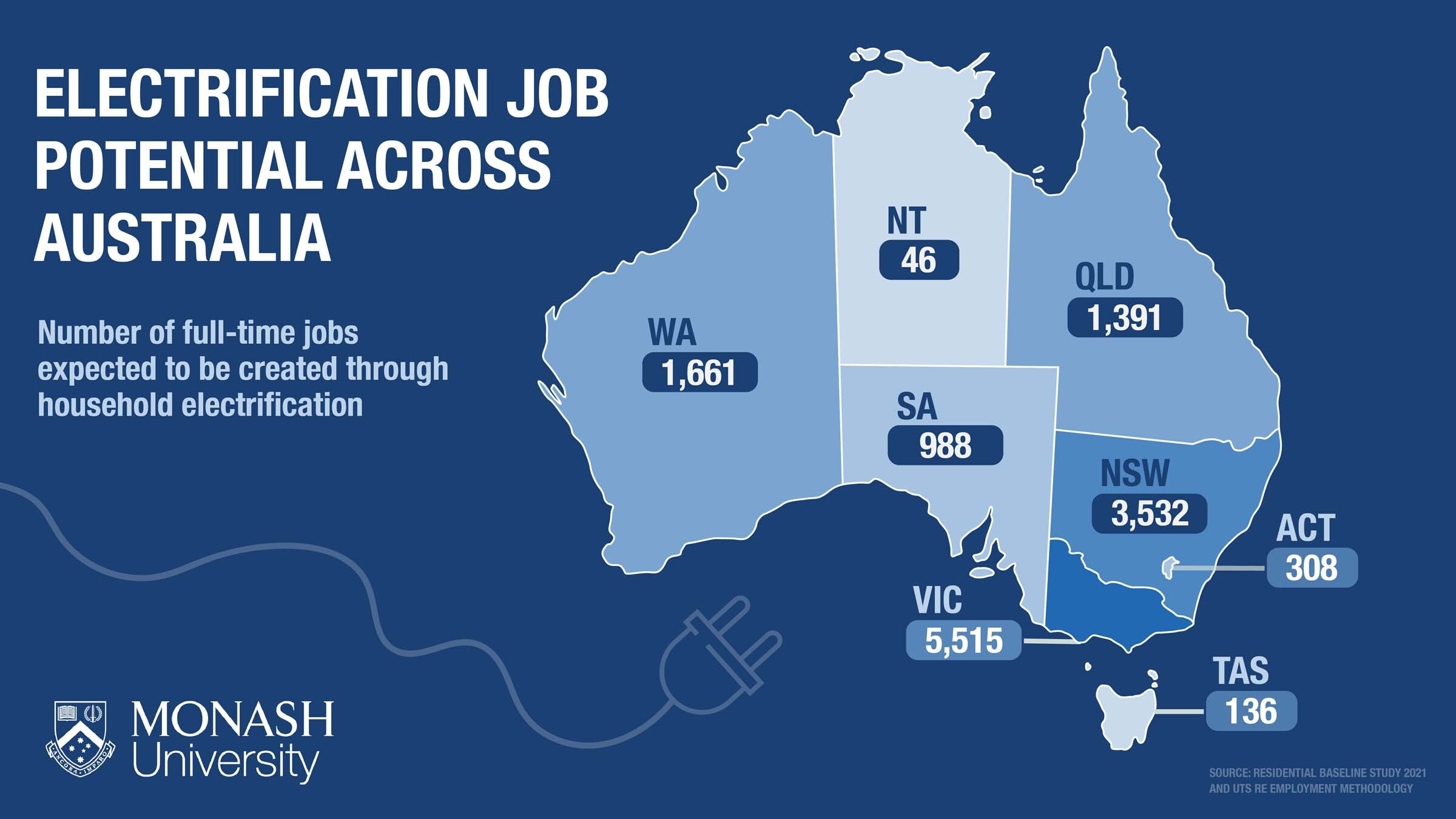 Electrification job potential across Australia. Full text description in caption below.