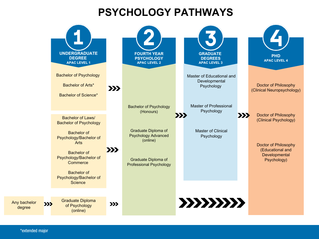 Doctor Of Psychology Degree Programs