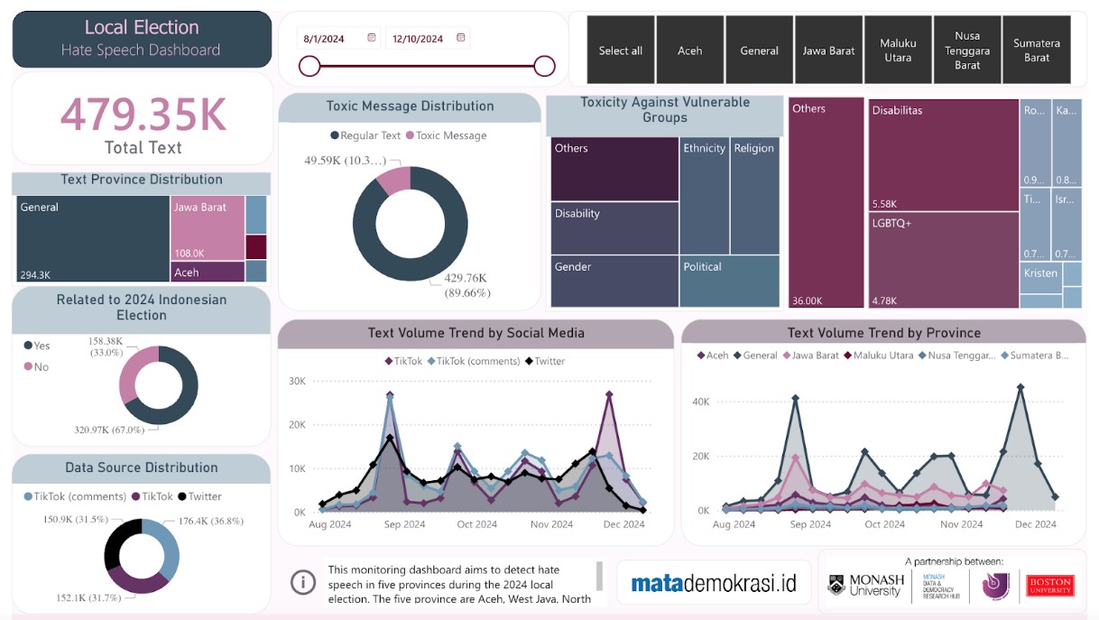 hate-speech-dashboard-election-2024