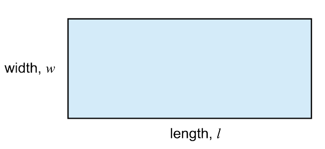 A rectangle, with the shorter side labelled width, w and the longer labelled length, l