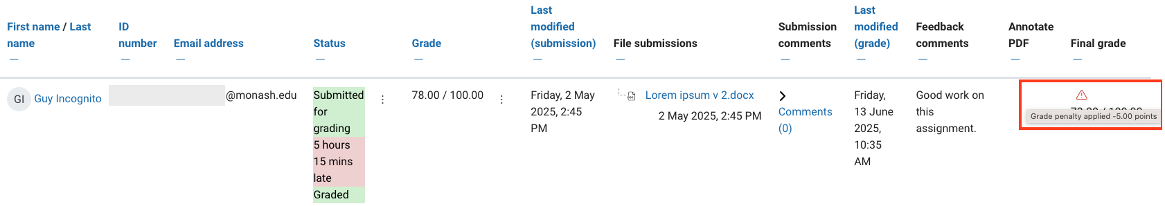 Screenshot of assignment grader overview with late penalty icon highlighted