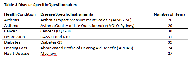 Disease specific questionnaire