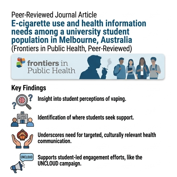 Journal article: E-cigarette use and health information needs among a university student population in Melbourne, Australia