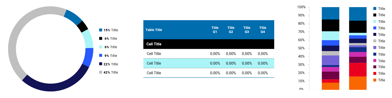 Graphs Tables
