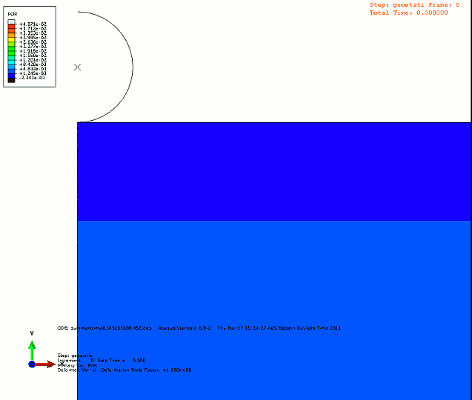 Figure 4: Pipeline seabed soil interaction simulation using ABAQUS