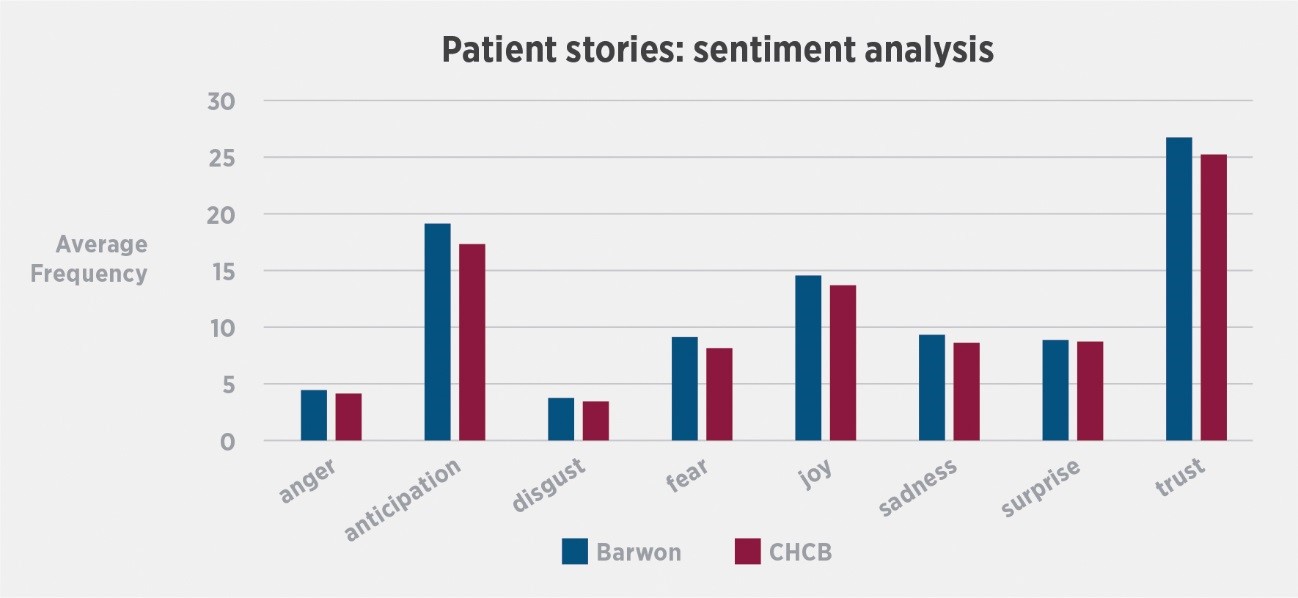DHHS analysis