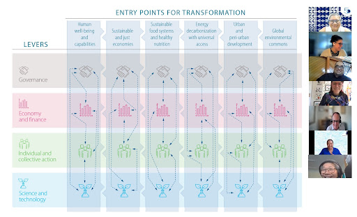 entry points for transformation