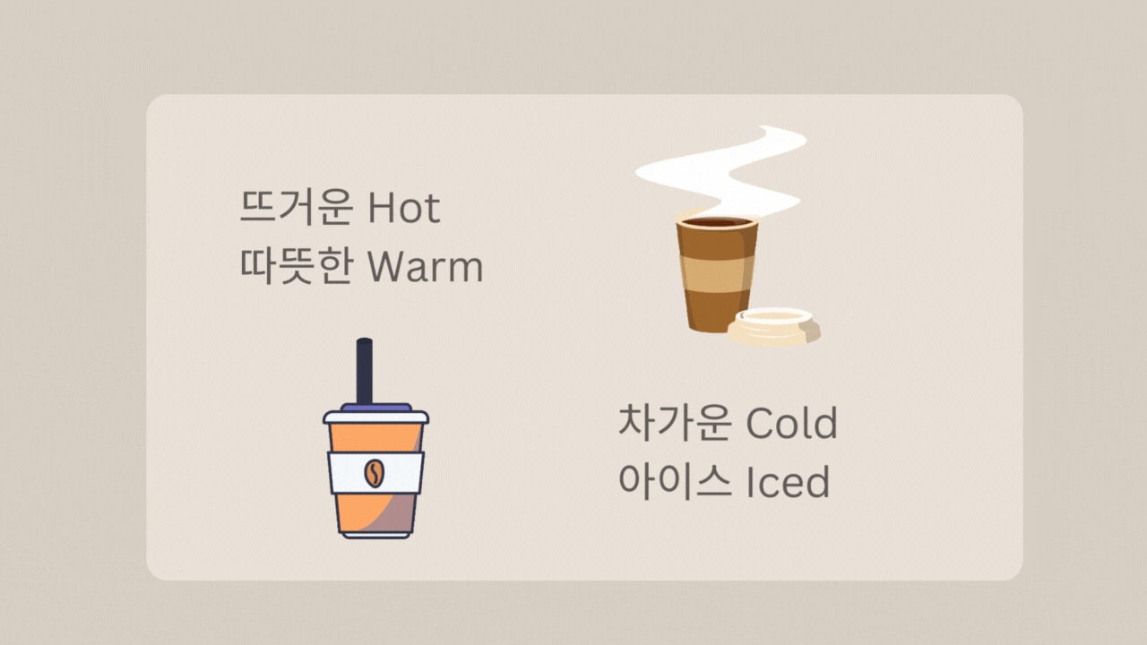 Temperature