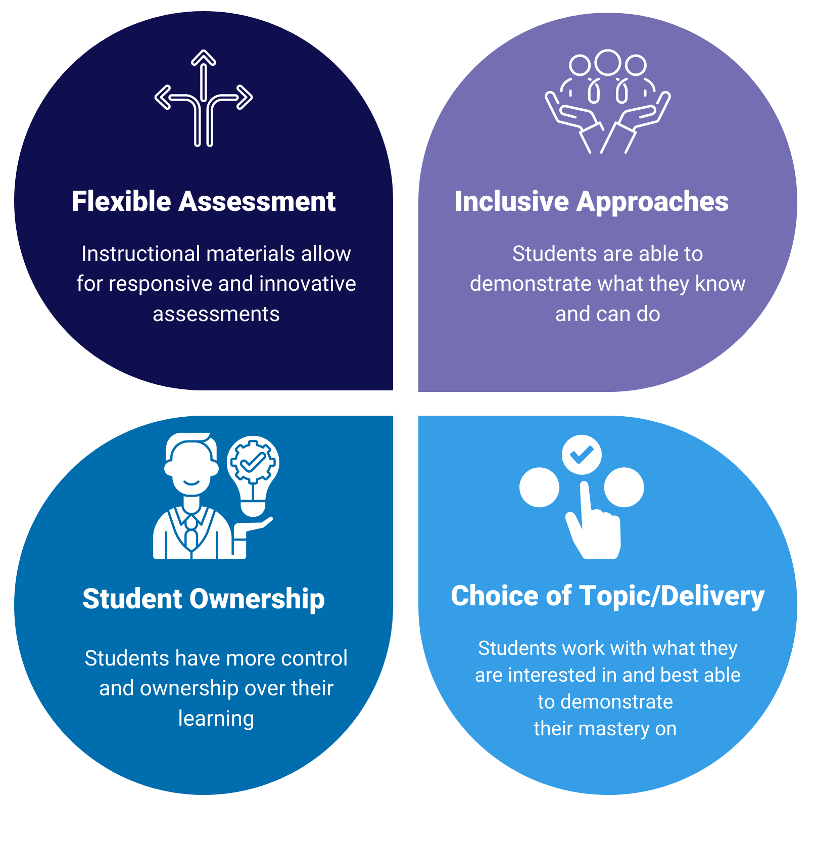 Benefits of negotiated assessment: flexibility, inclusivity, ownership and choices
