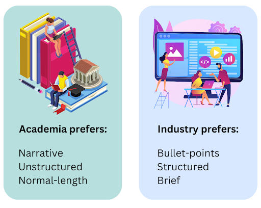Persona diagram