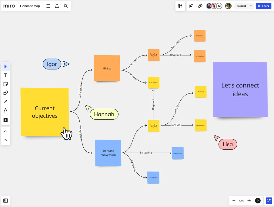 Mind mapping activity Mind mapping activity