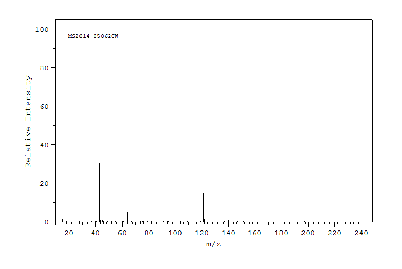 A graph with the x-axis labeled m/z and the y-axis labeled relative intensity. The x-axis values range from 0 to 240, marked at 20, 40, 60, etc. The y-axis values range from 0 to 100 marked at 20, 40, 60, etc. The are lines rising from various points on the x-axis to varying heights on the y-axis.
