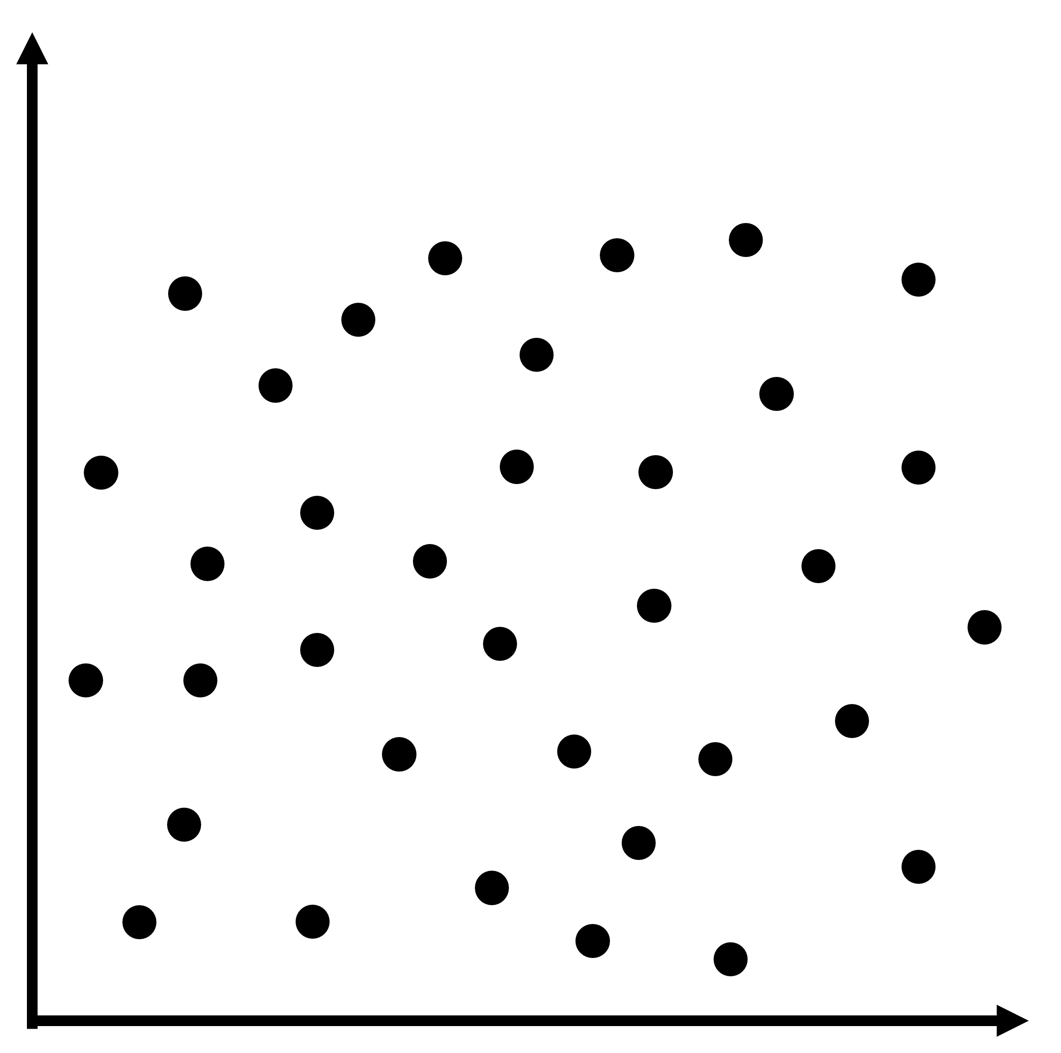The points in the scatterplot are randomly scattered across the plot.