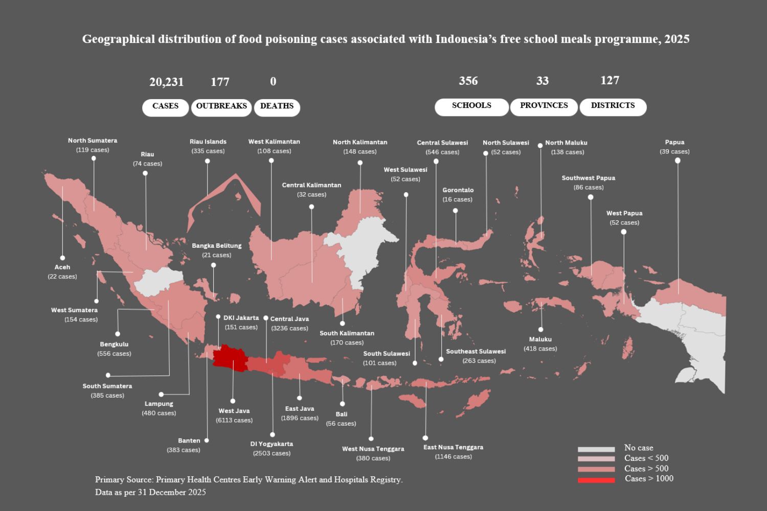 demographic-food-poisoning-cases-indonesia-free-school-meals-program