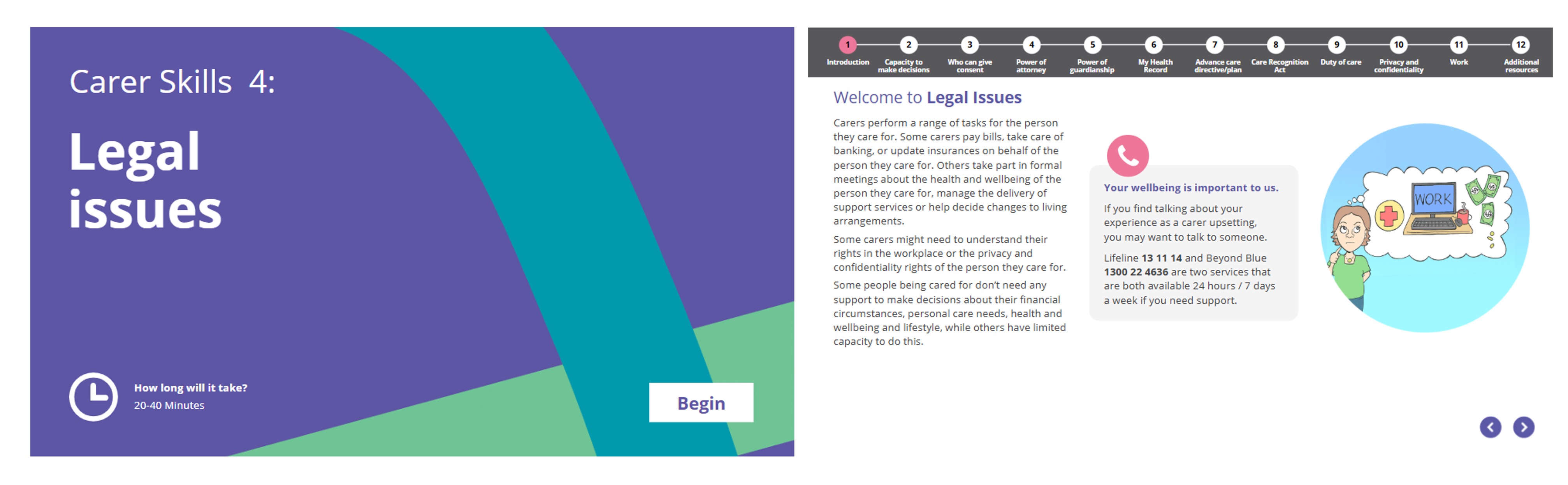 Carer skills 4-Legal issues