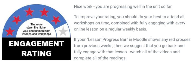 engagement rating