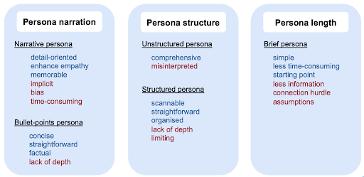 Persona diagram