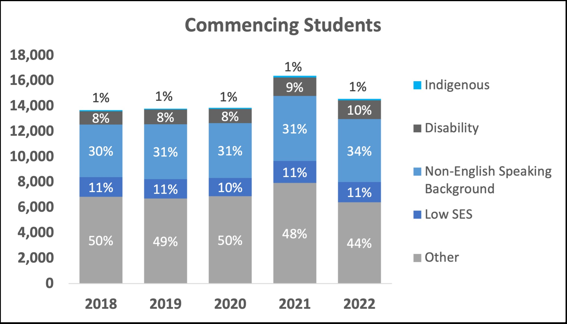 2022 Underrepresented Group Commencing Student 2022 Underrepresented Group Commencing Student